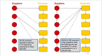 Inbound optimization via tailored transport management 350x200 v2